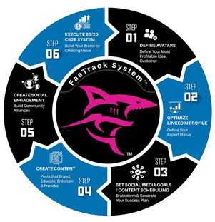 cb2b fastrack system infographic