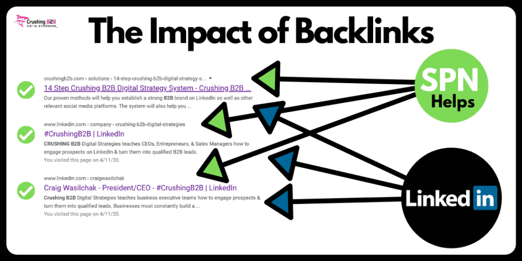 Finding Relevant Backlinks